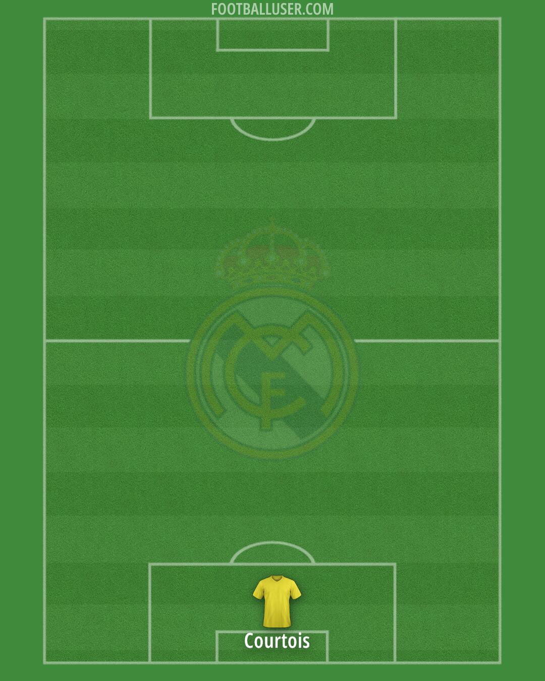 Real Madrid Formation 2025