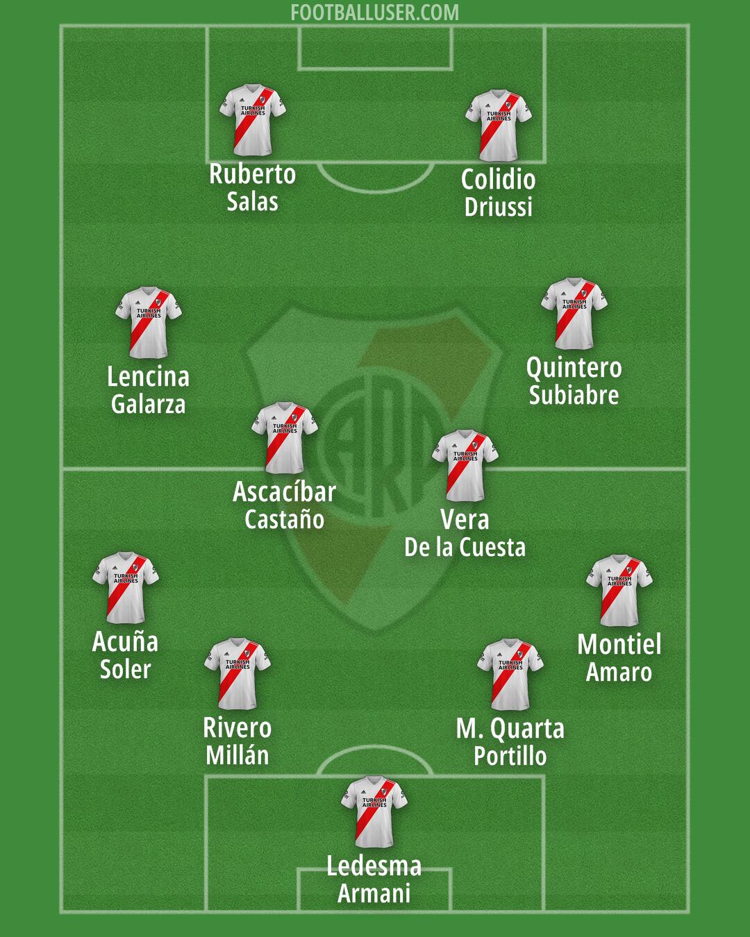 River Formation 2025