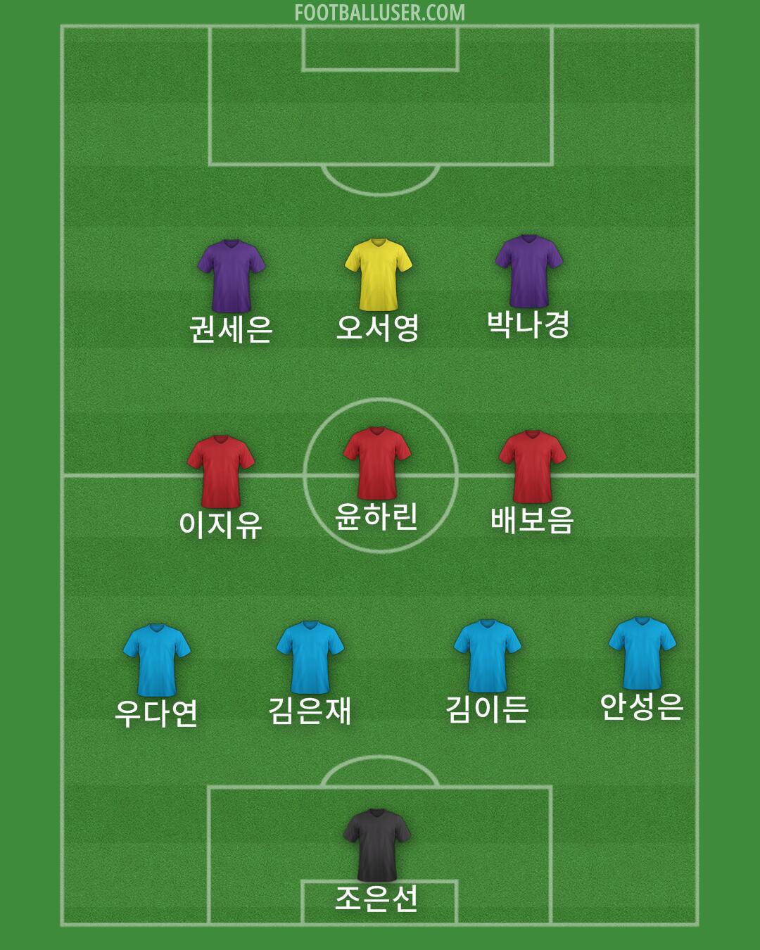 Custom Team Formation 2025
