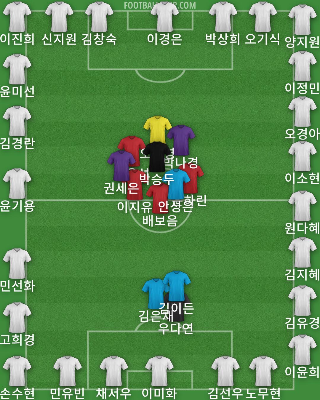 Custom Team Formation 2025