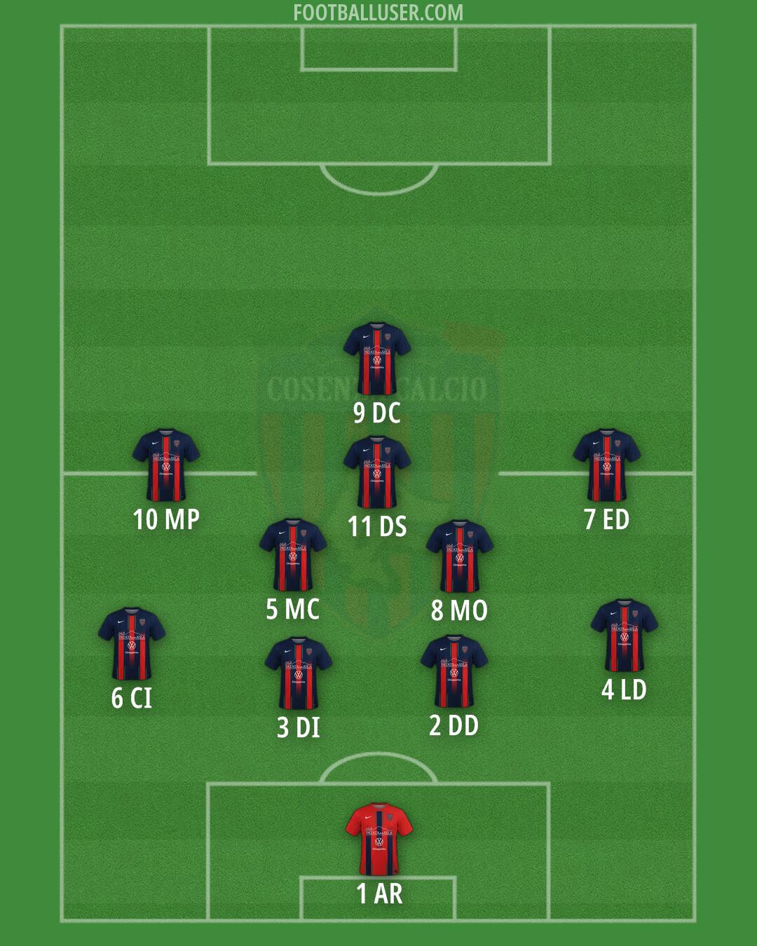 Cosenza Formation 2025