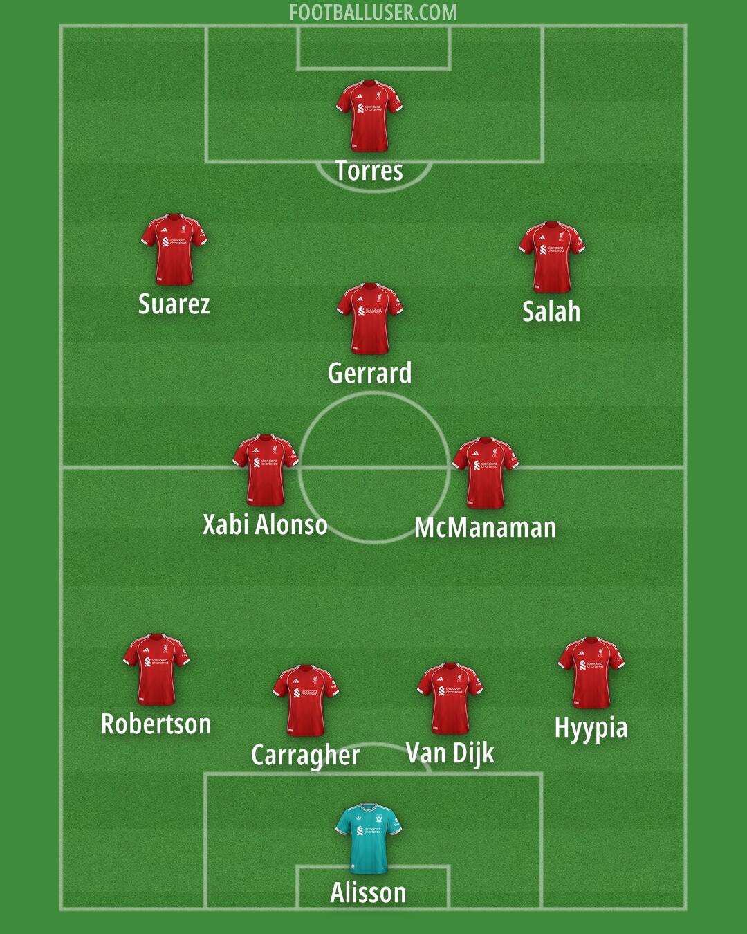 Liverpool Formation 2025