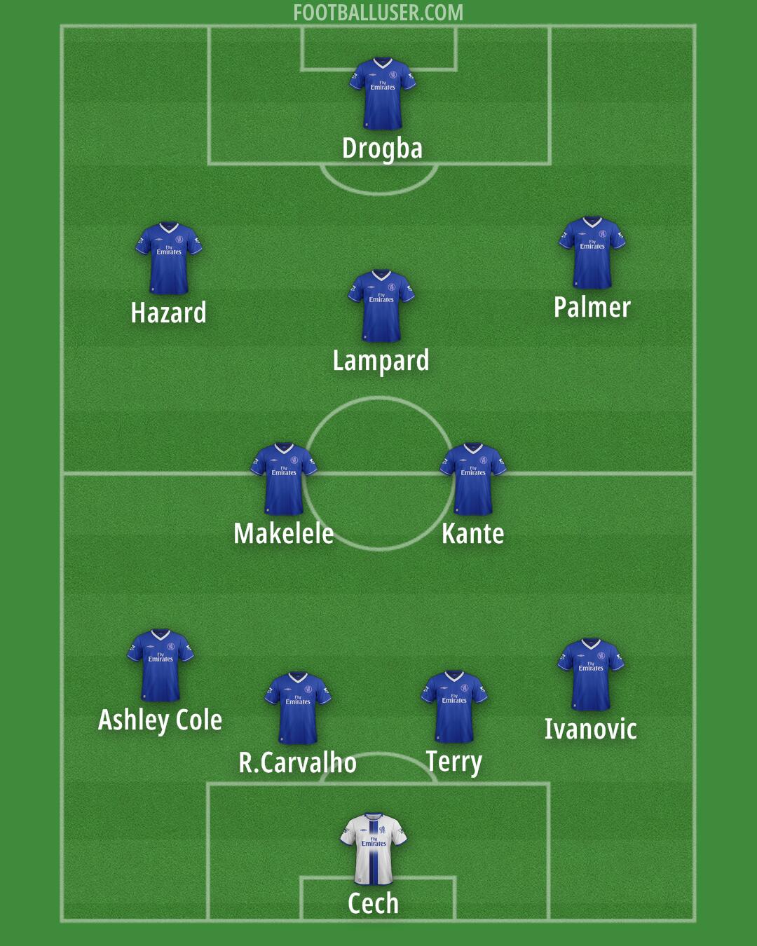Chelsea Formation 2025