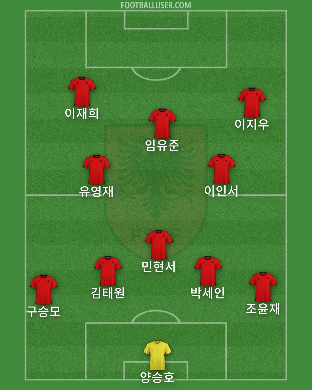 Albania Formation 2025