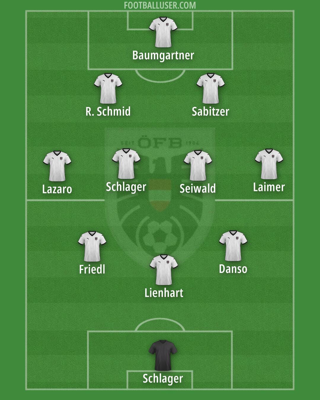 Austria Formation 2025