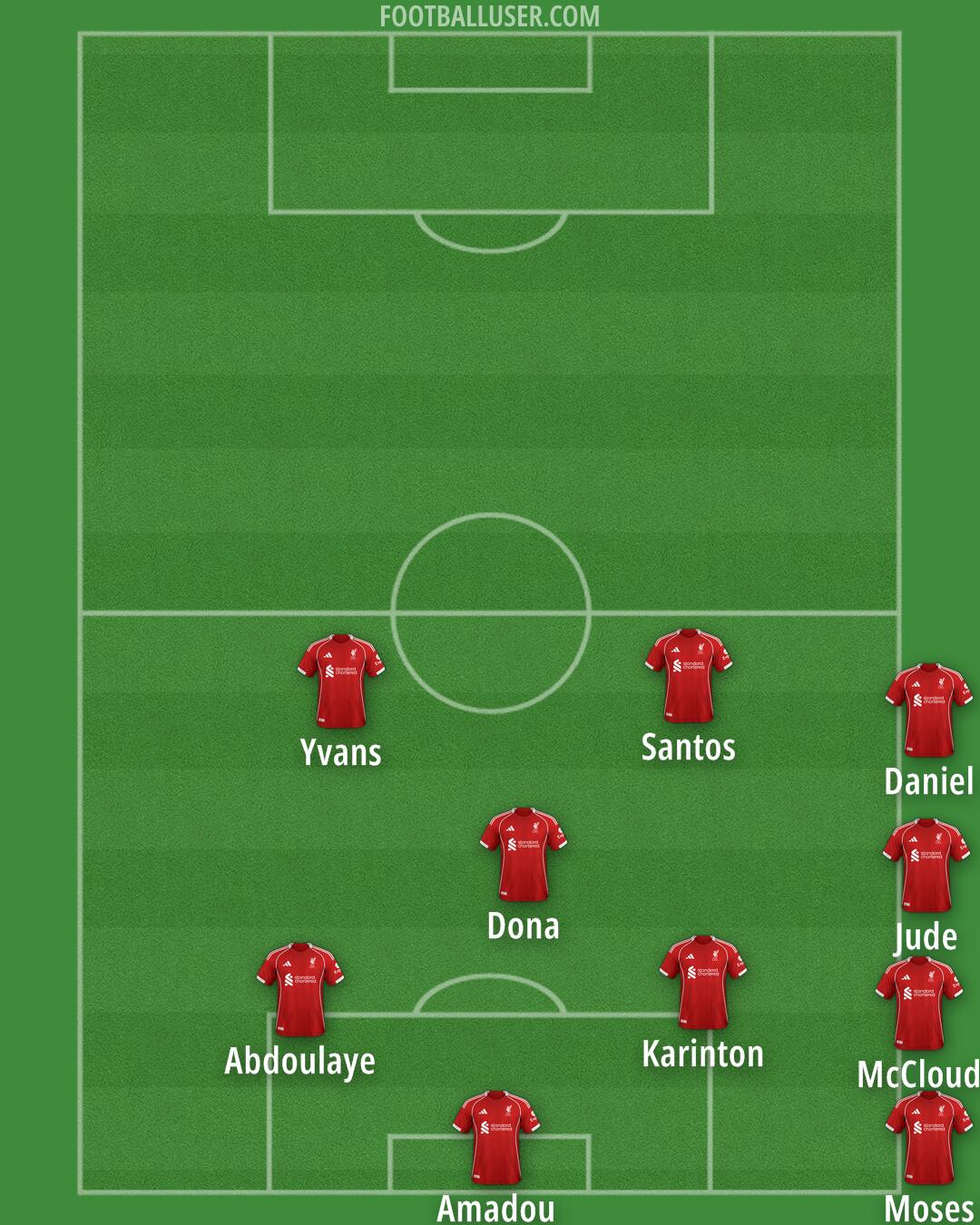 Liverpool Formation 2025