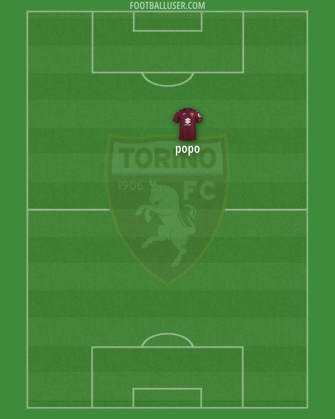 Torino Formation 2025