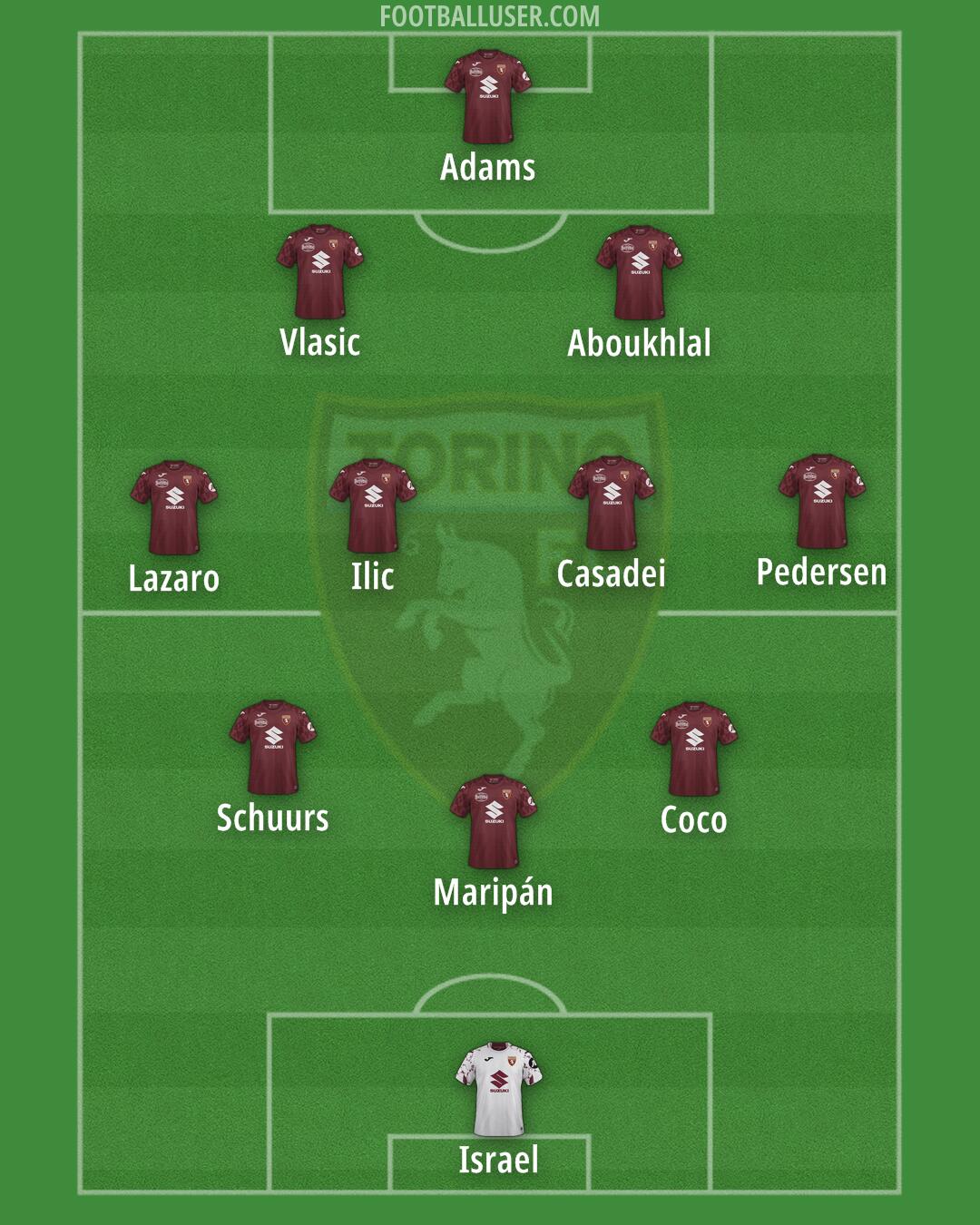 Torino Formation 2025