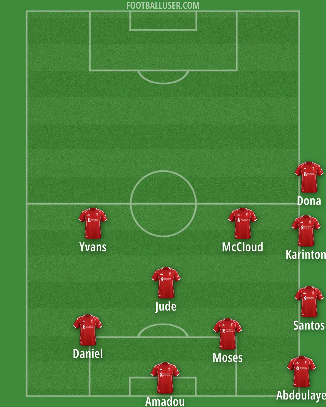 Liverpool Formation 2025