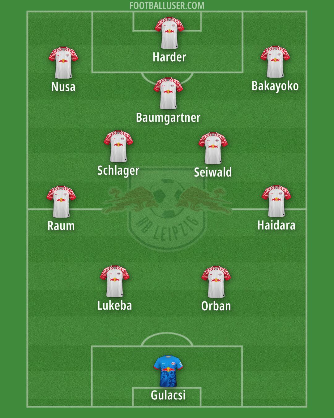 RB Leipzig Formation 2025