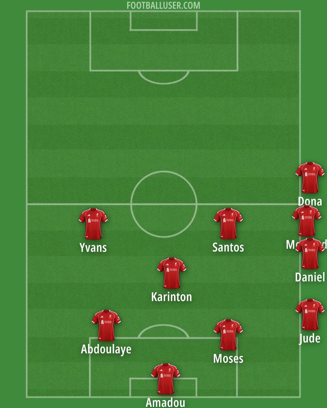 Liverpool Formation 2025