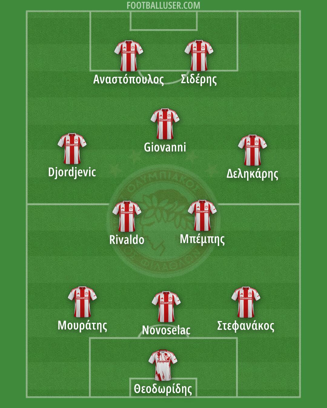 Olympiacos Formation 2025
