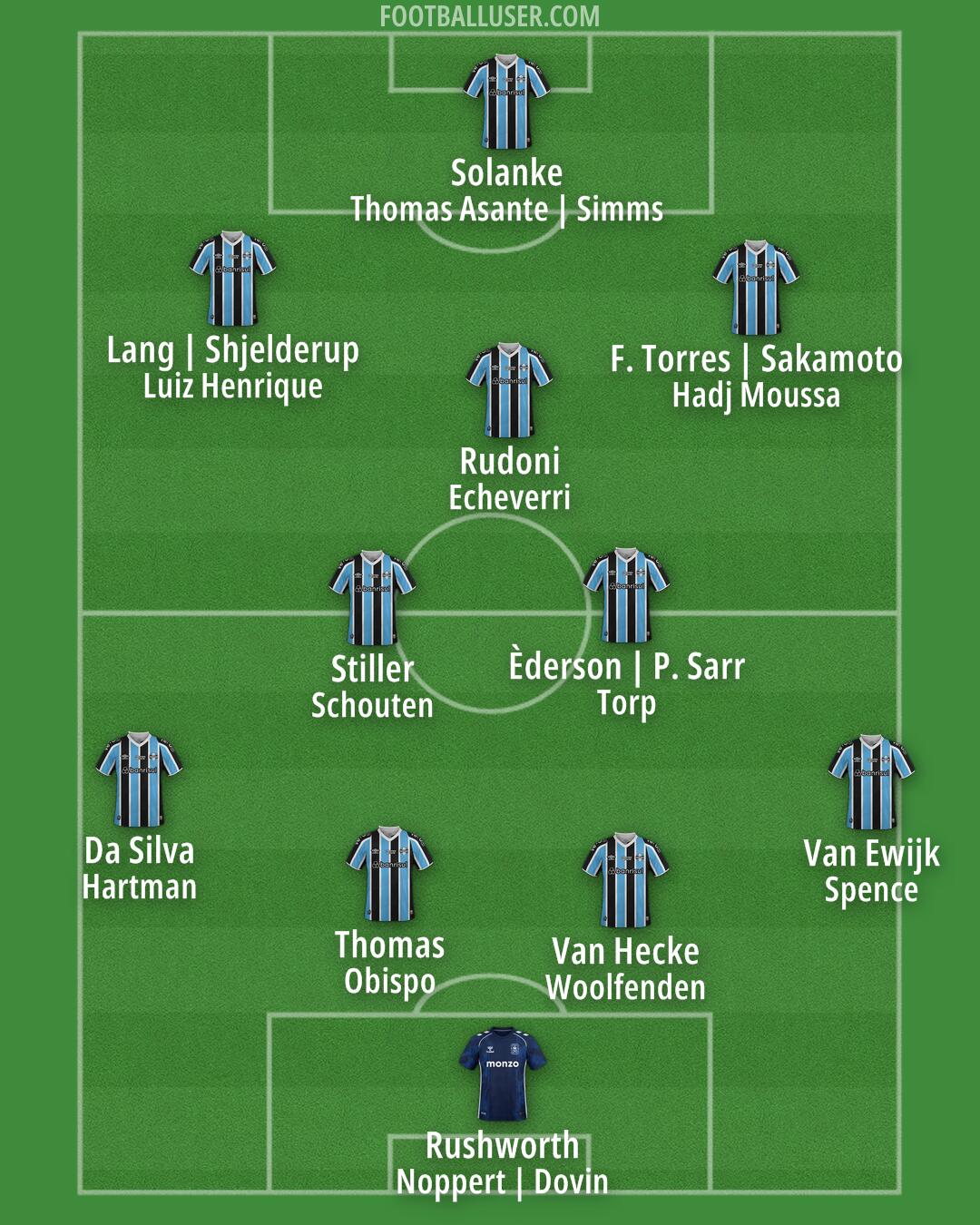 Custom Team Formation 2025