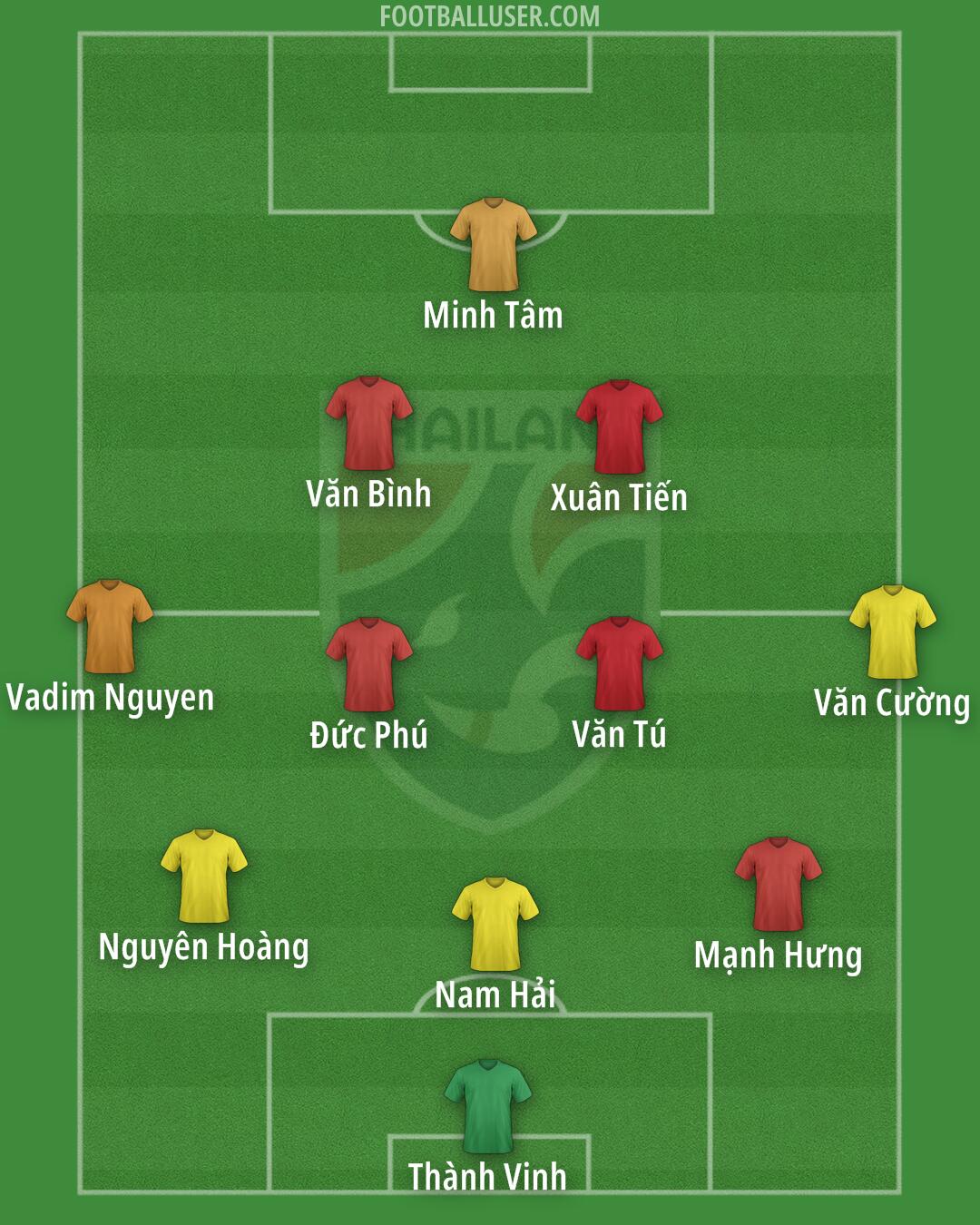 Thailand Formation 2025