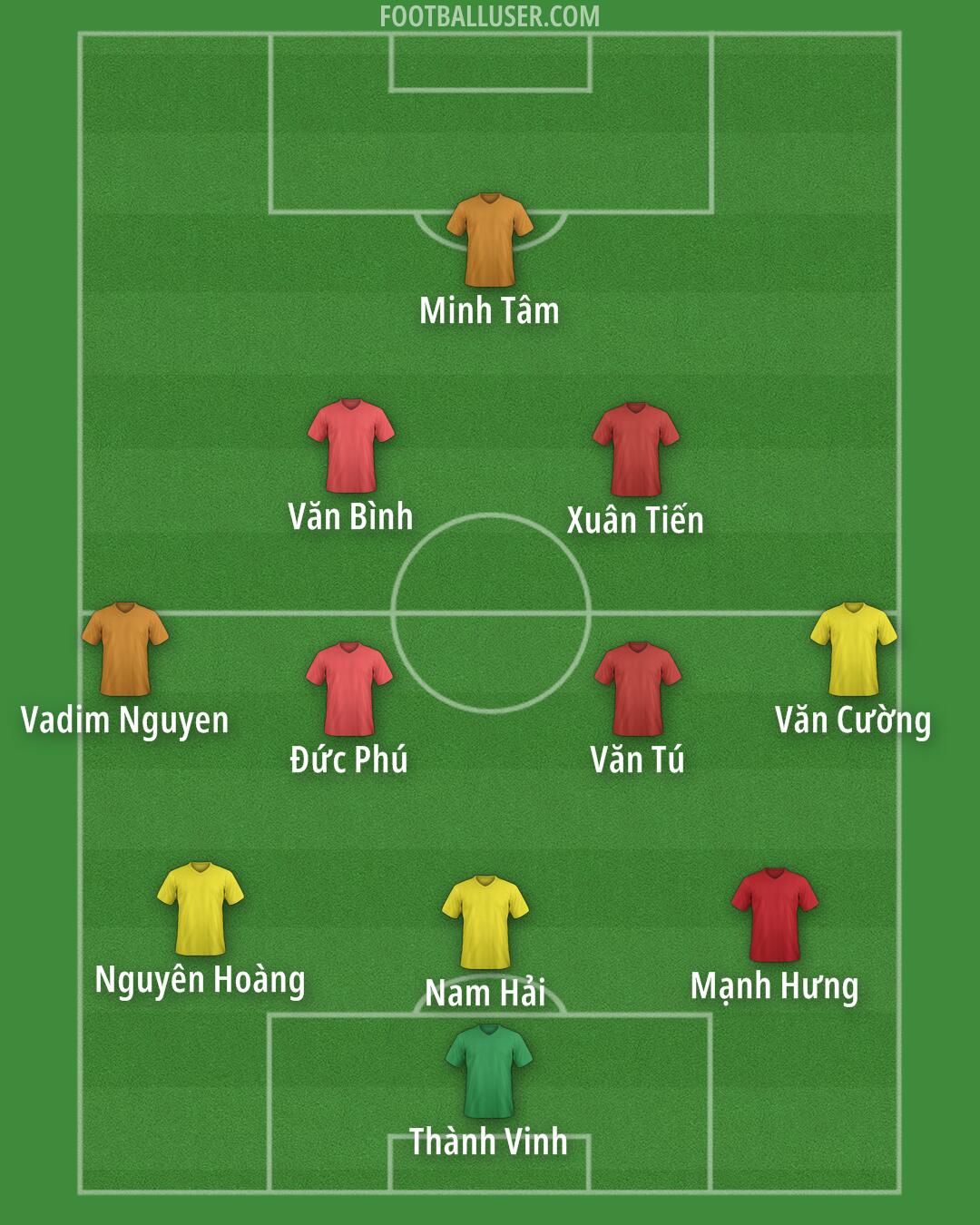 Custom Team Formation 2025