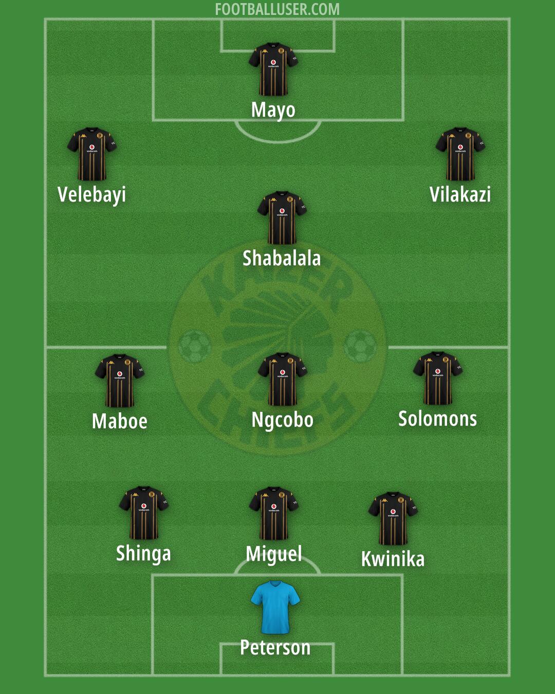 Kaizer Chiefs Formation 2025
