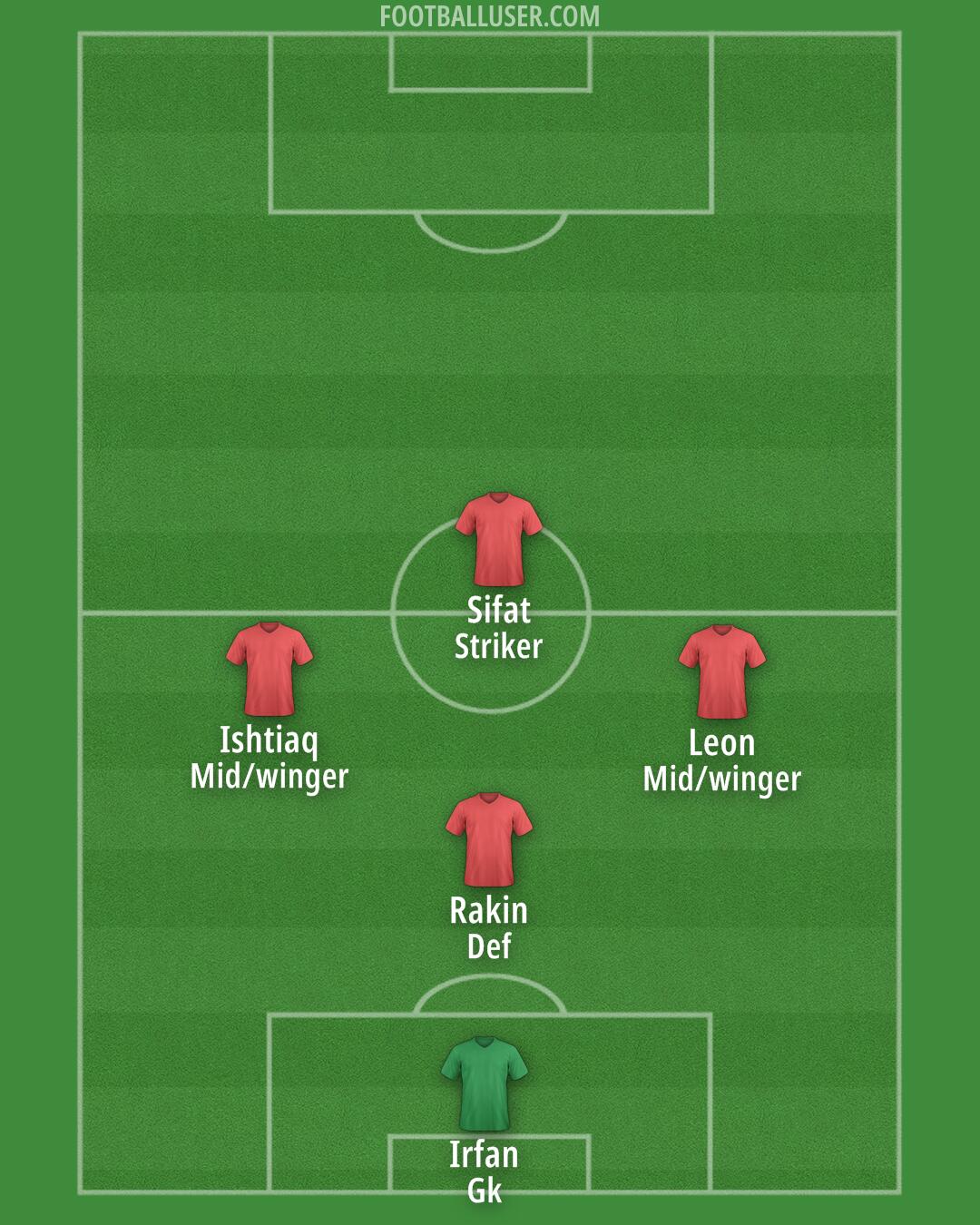 Custom Team Formation 2025