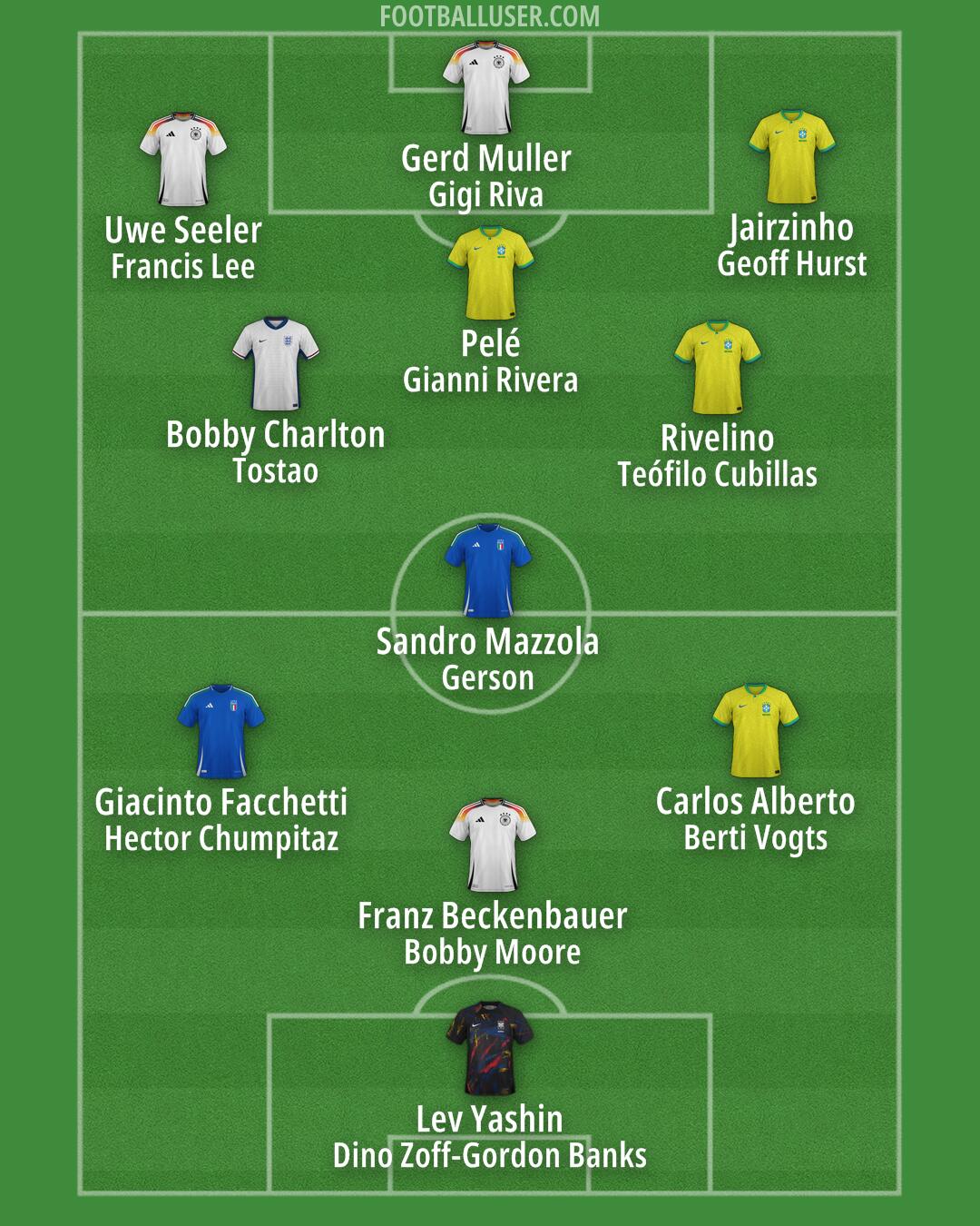 Custom Team Formation 2025