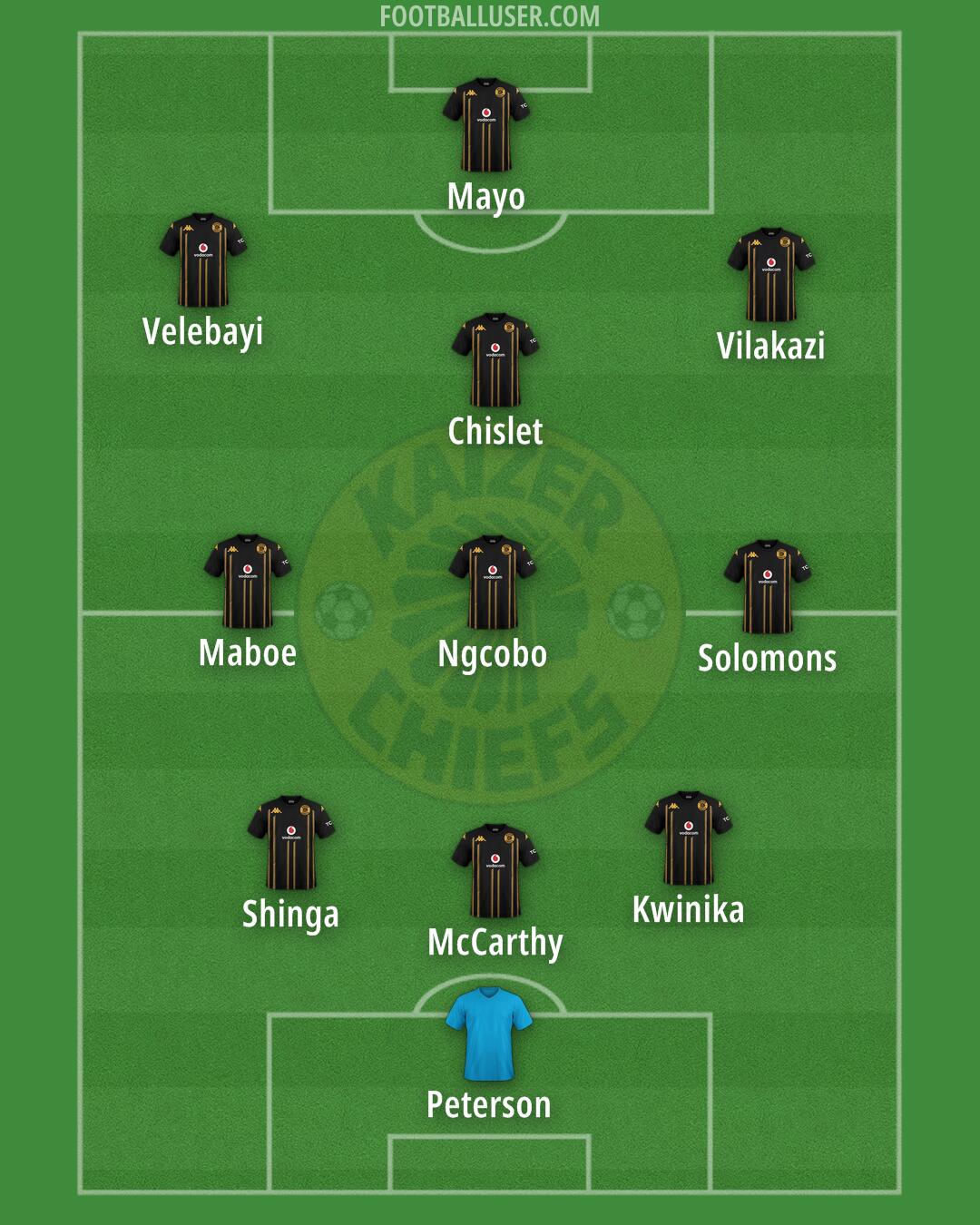 Kaizer Chiefs Formation 2025