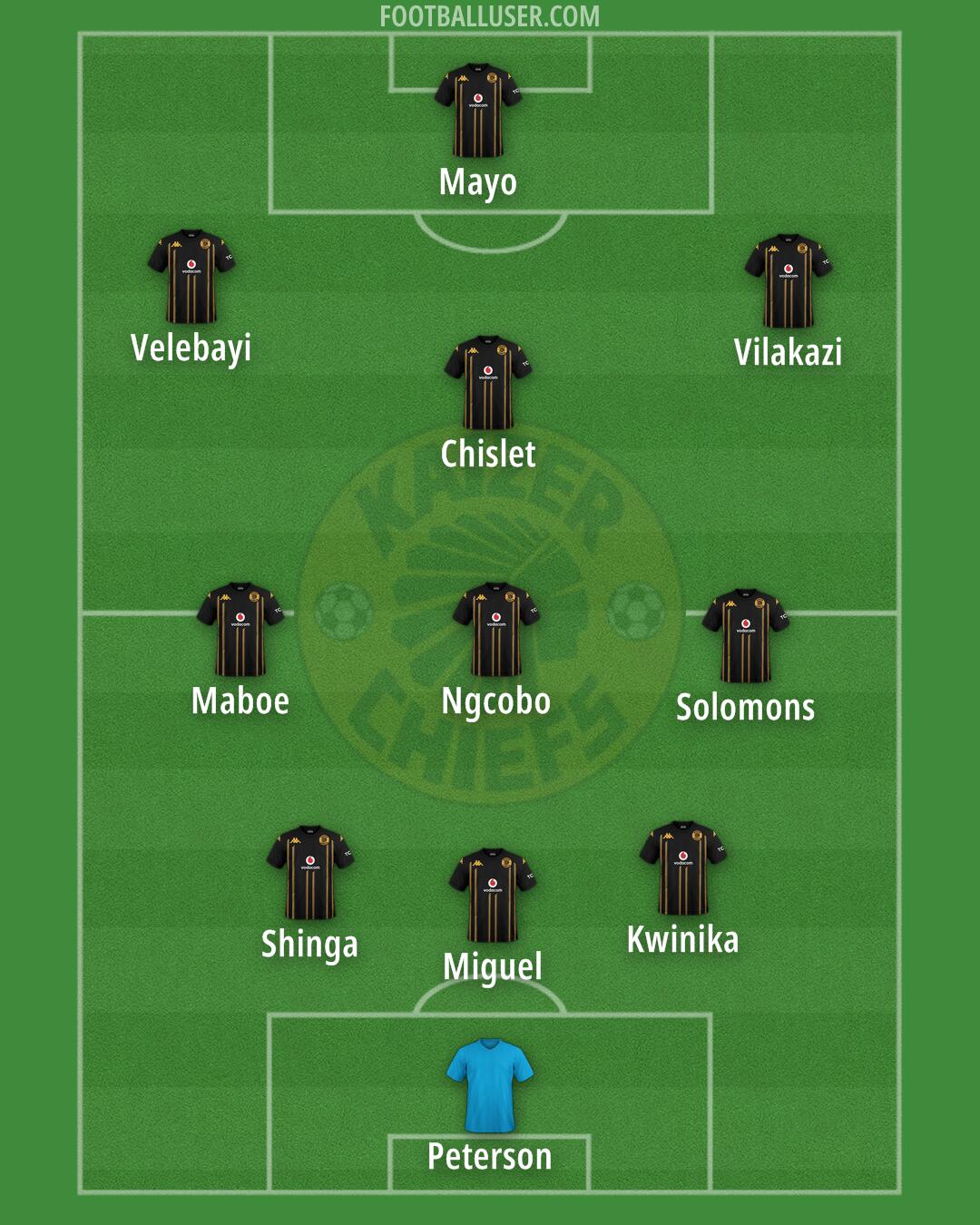 Kaizer Chiefs Formation 2025