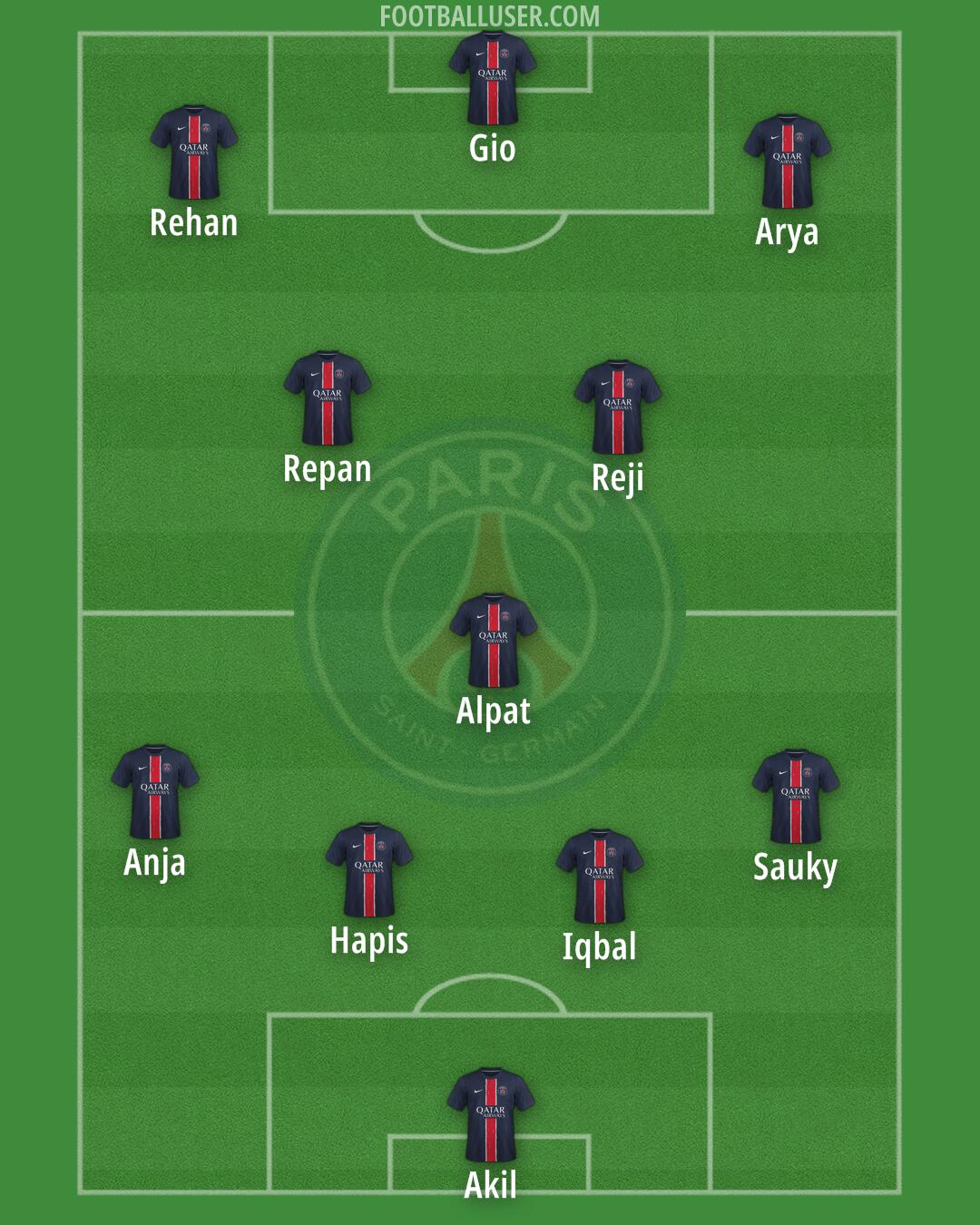 PSG Formation 2025