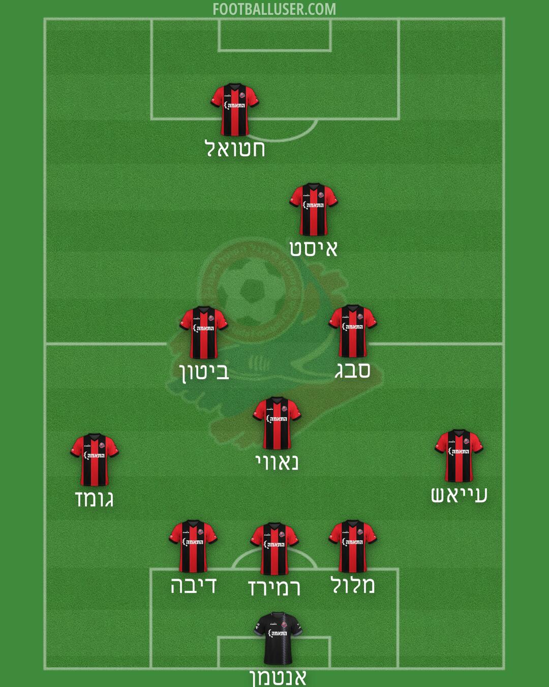 Hapoel Haifa Formation 2025