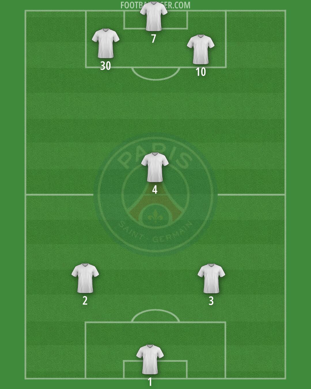PSG Formation 2025