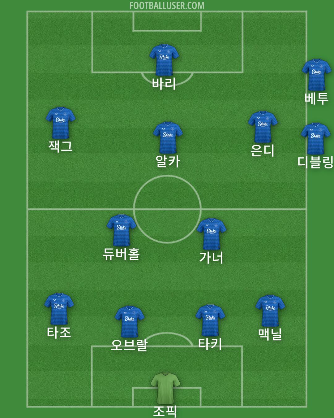 Everton Formation 2025