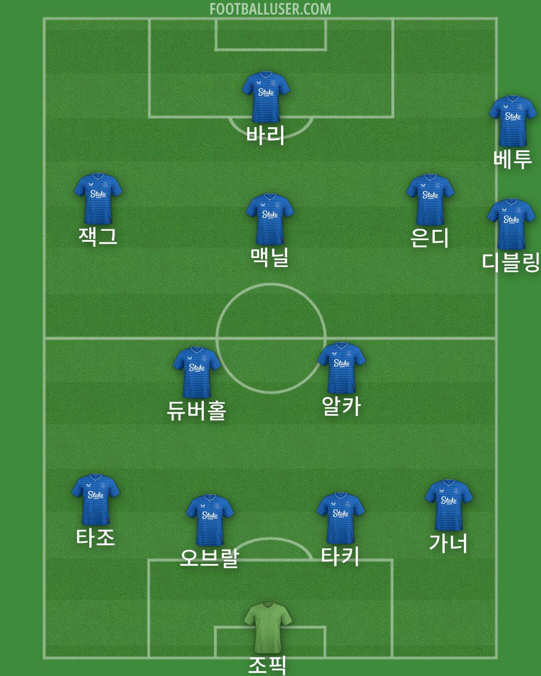 Everton Formation 2025