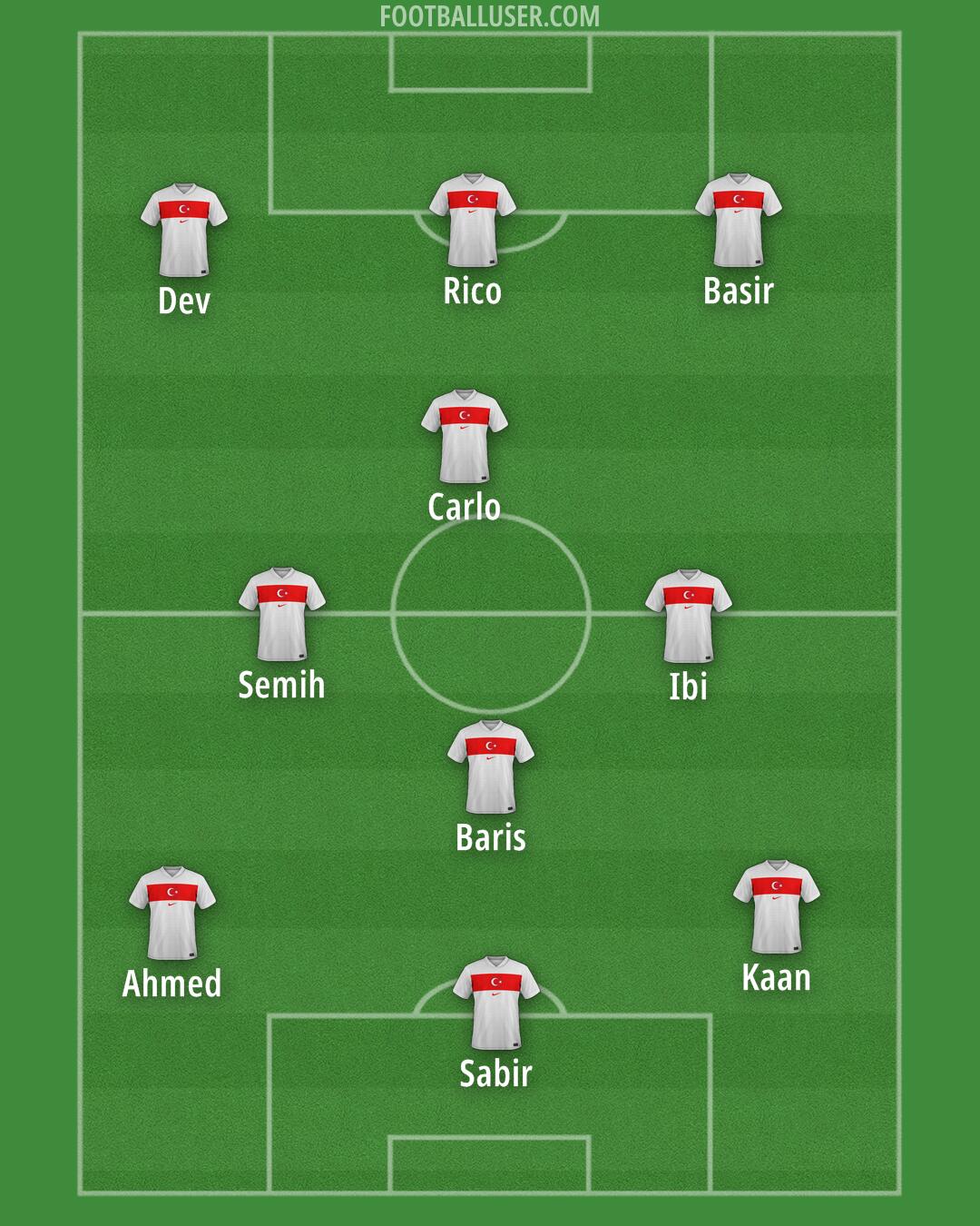 Türkiye Formation 2025