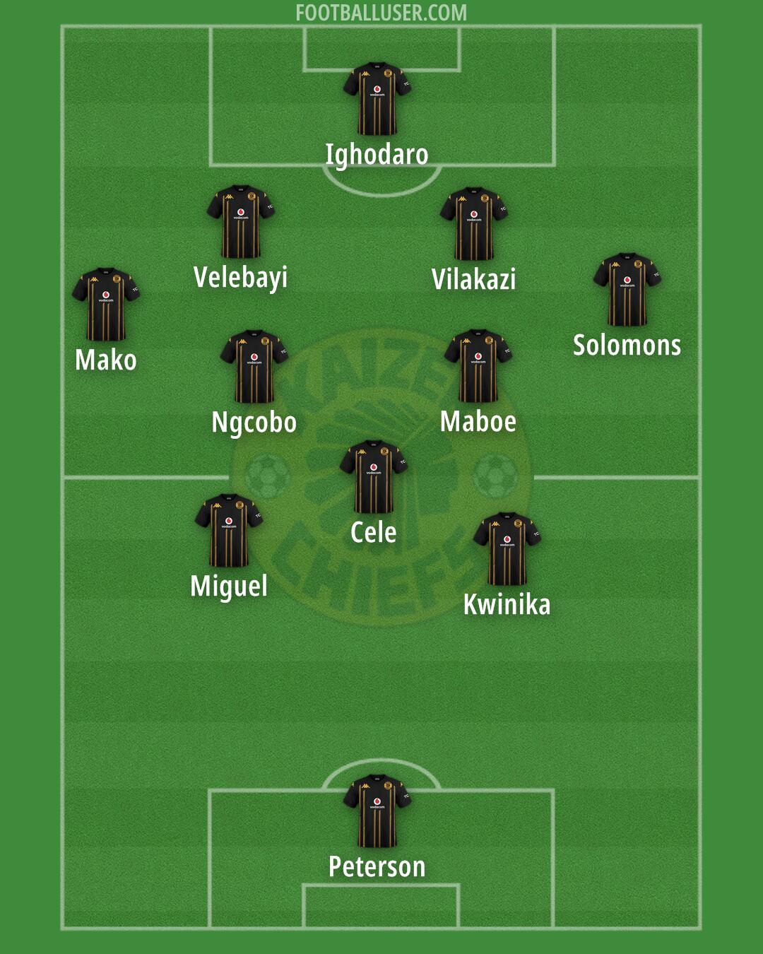 Kaizer Chiefs Formation 2025