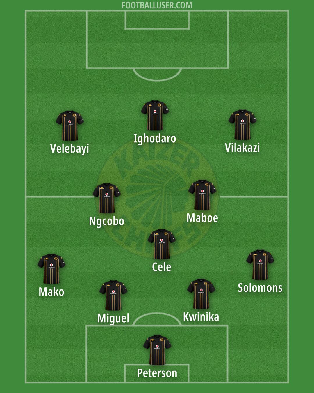 Kaizer Chiefs Formation 2025