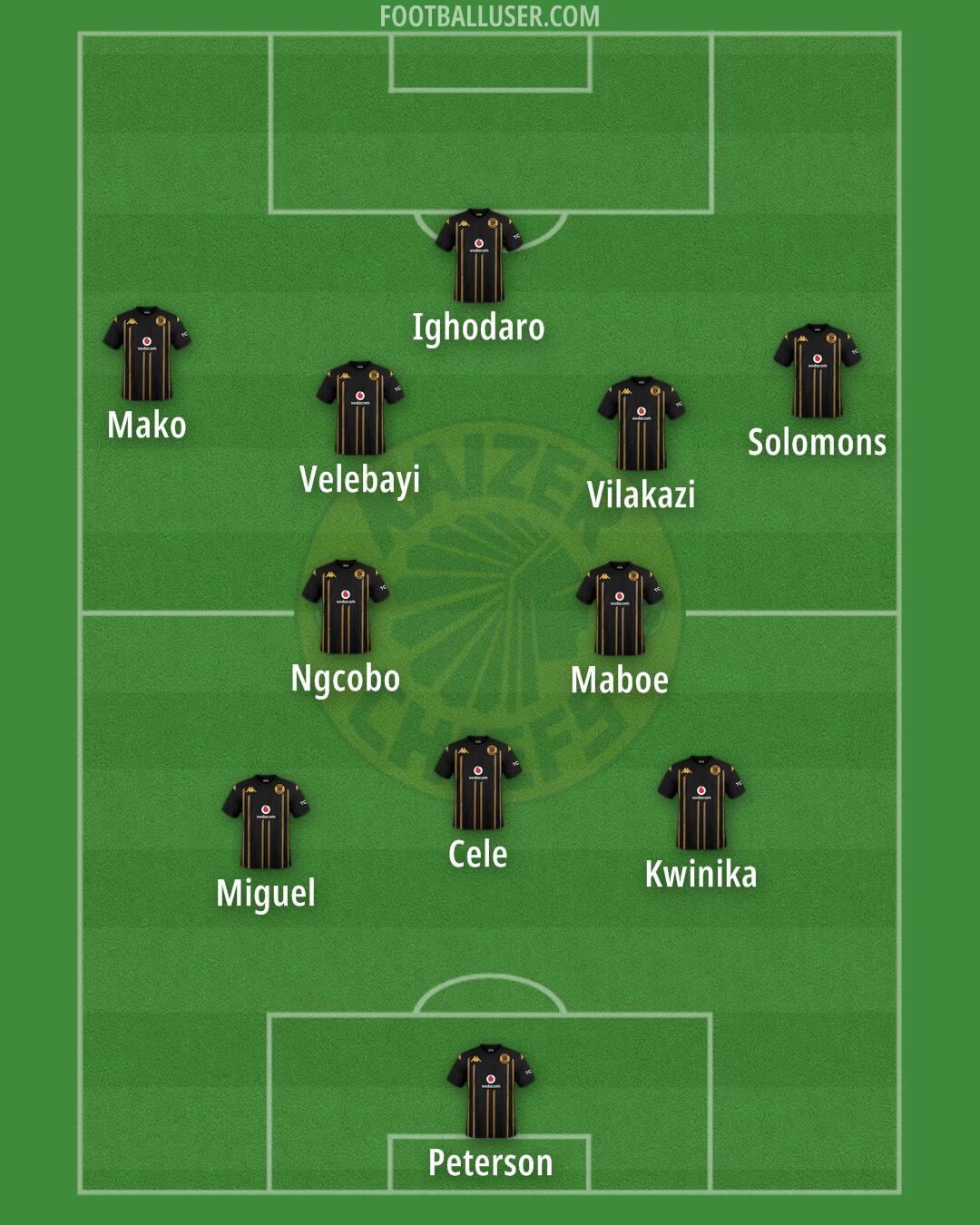 Kaizer Chiefs Formation 2025