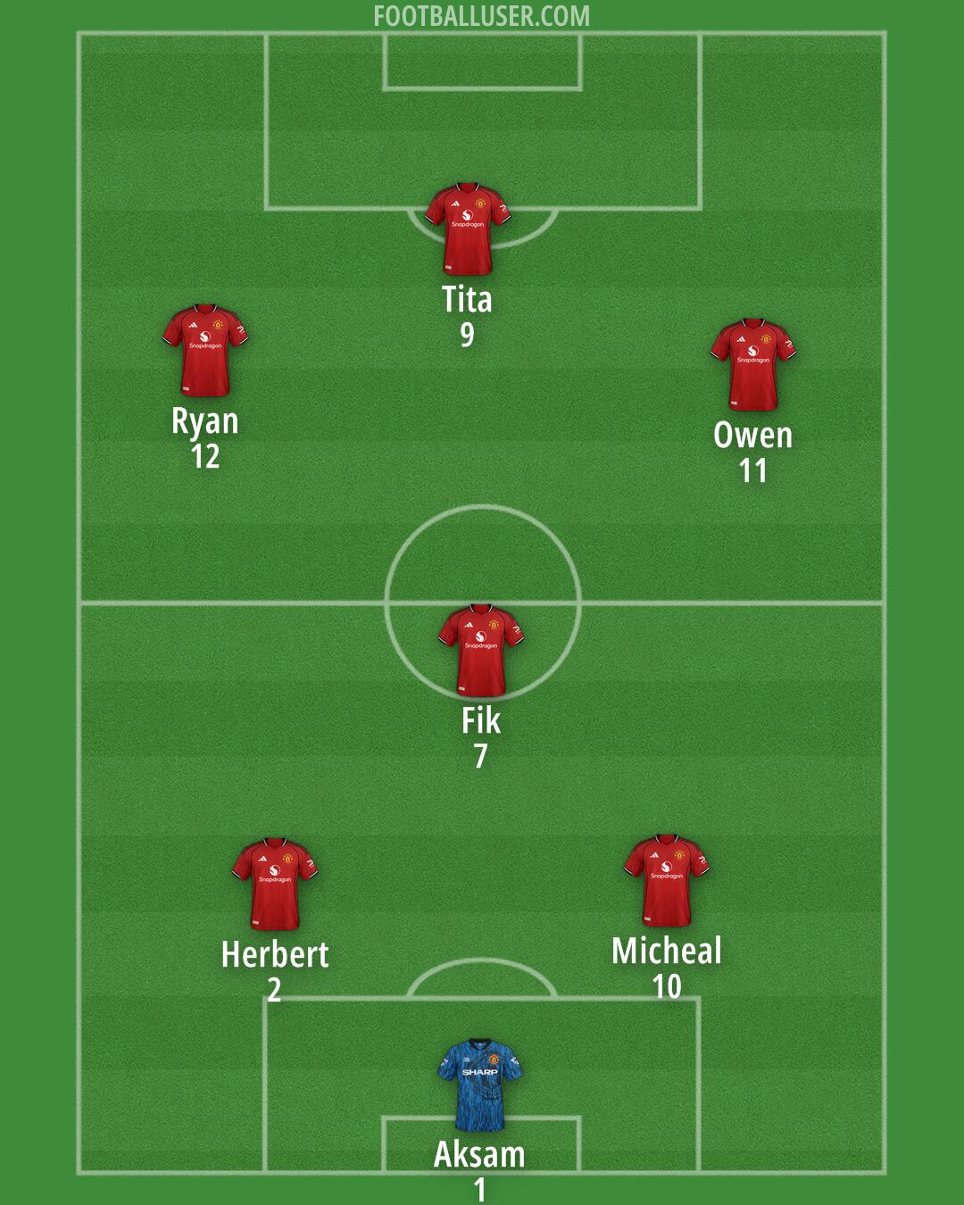 Man Utd Formation 2025