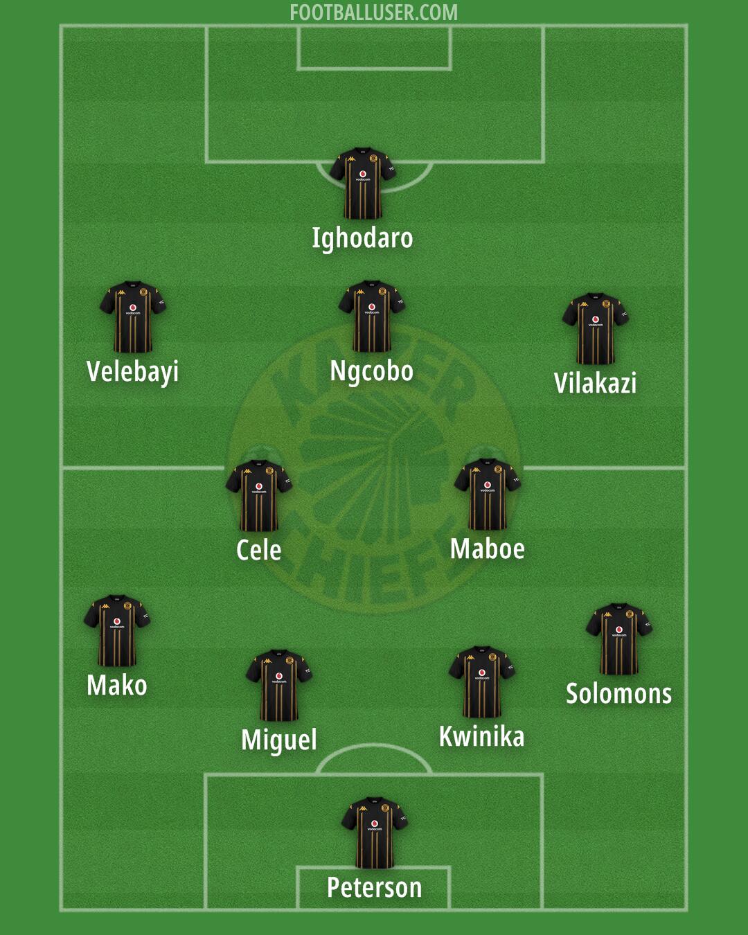 Kaizer Chiefs Formation 2025