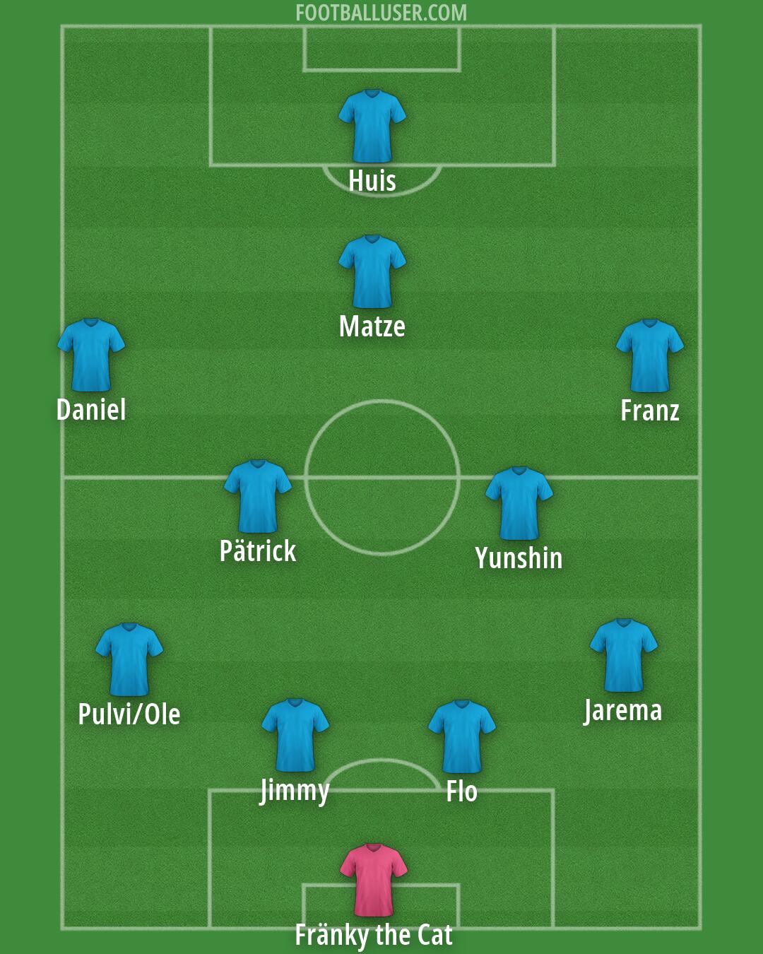 Custom Team Formation 2025
