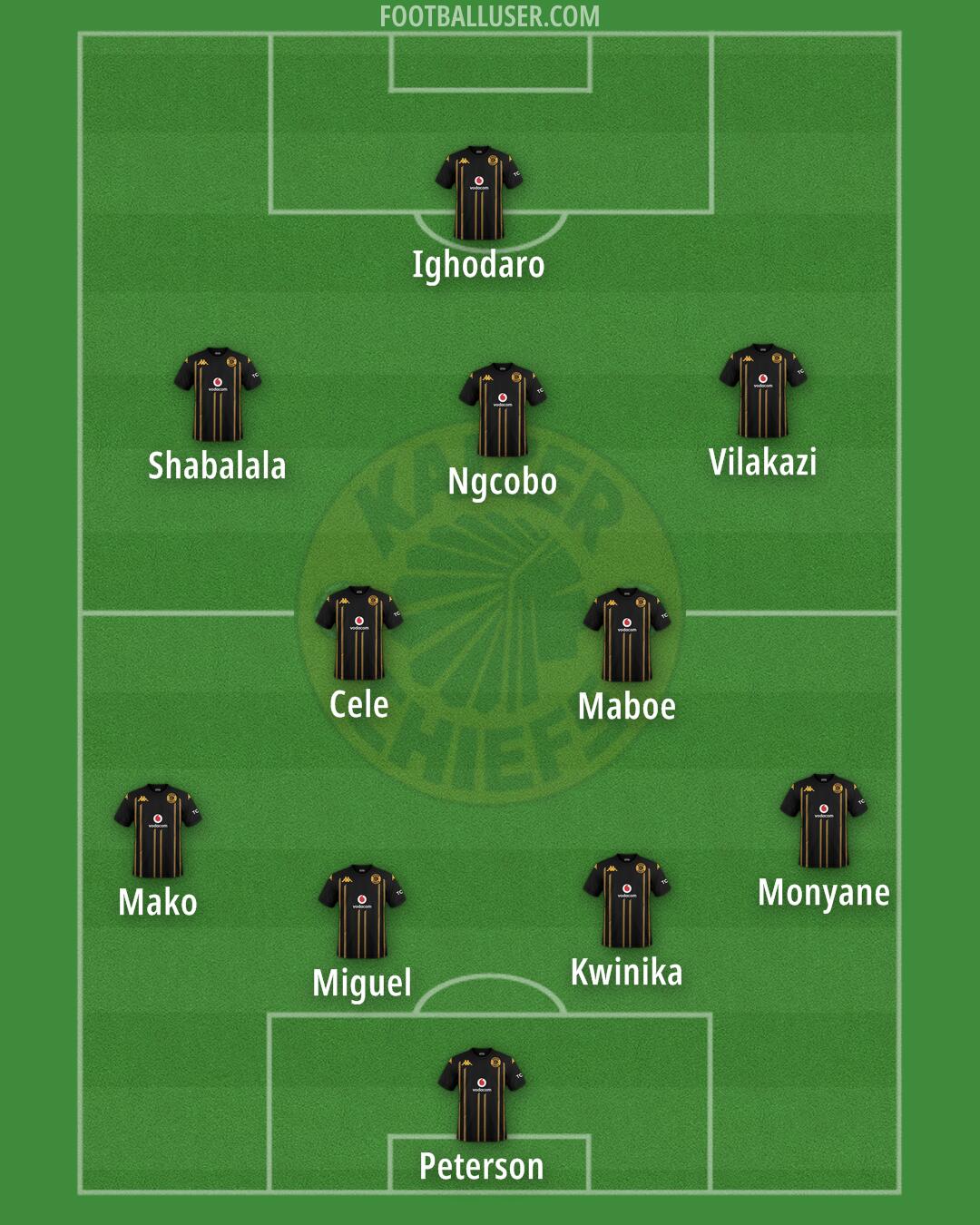 Kaizer Chiefs Formation 2025