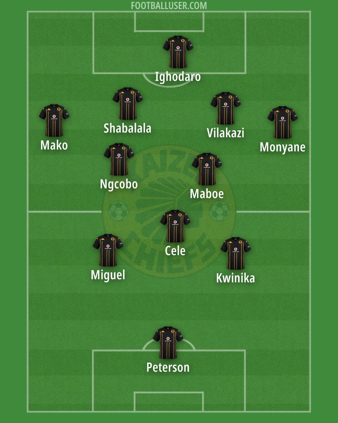 Kaizer Chiefs Formation 2025
