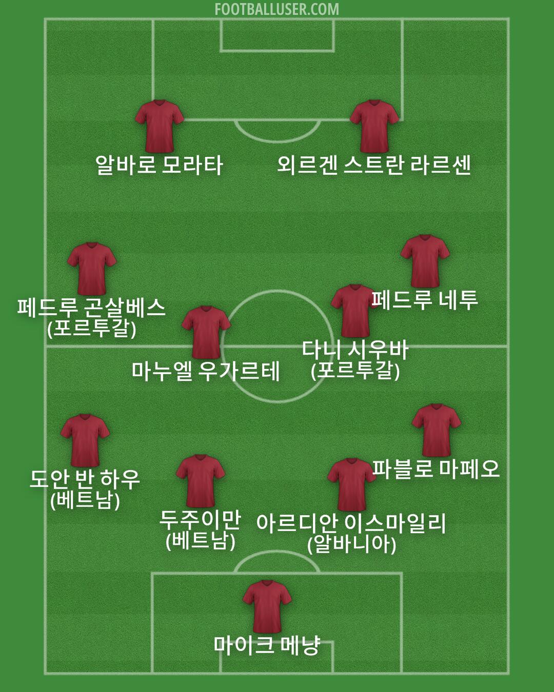 Custom Team Formation 2025