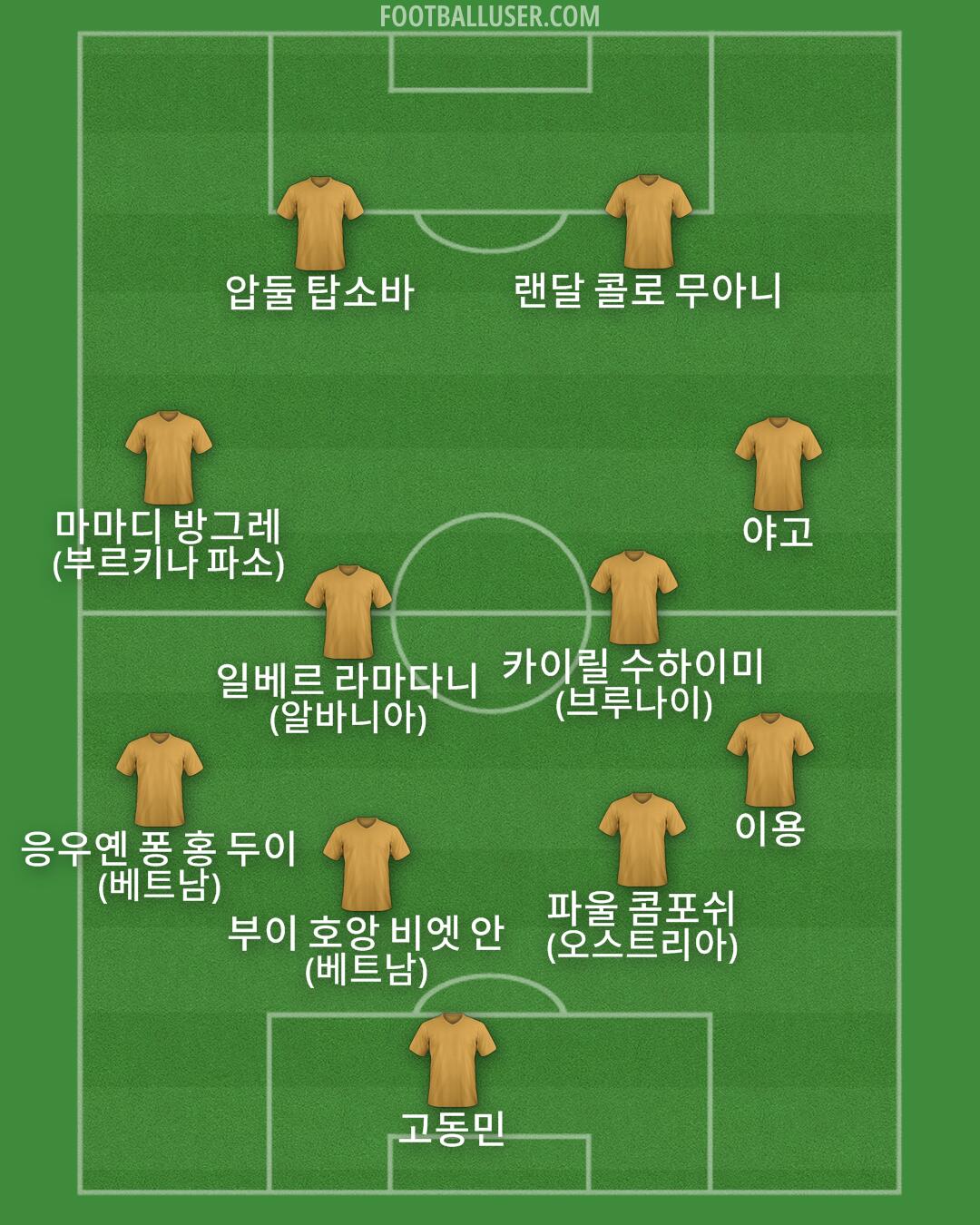 Custom Team Formation 2025