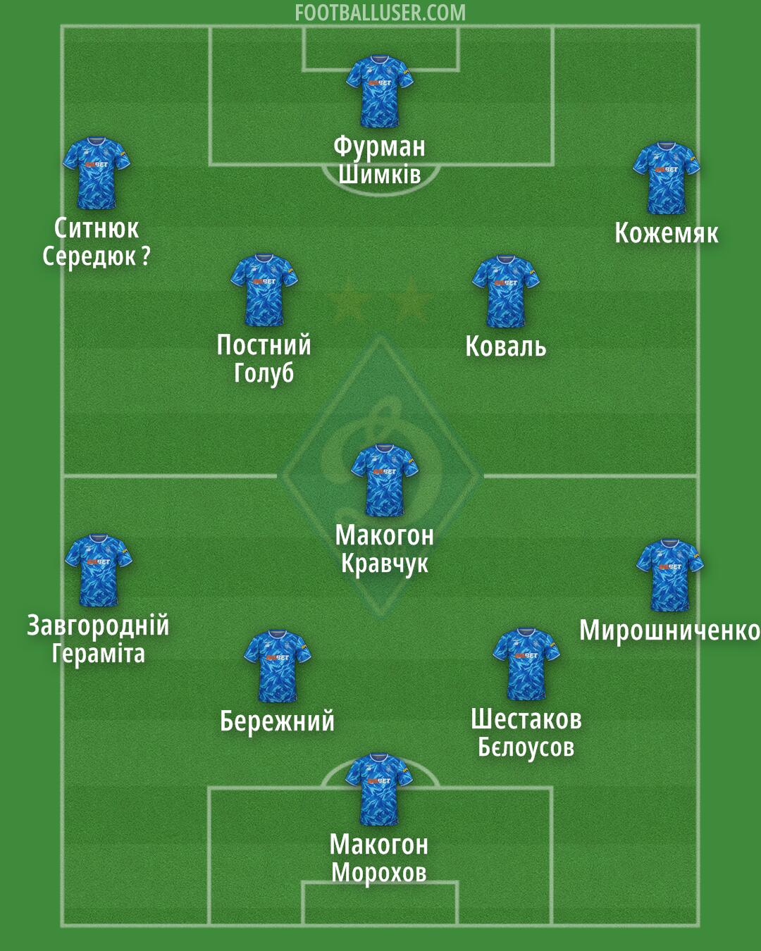 Dynamo Kyiv Formation 2025