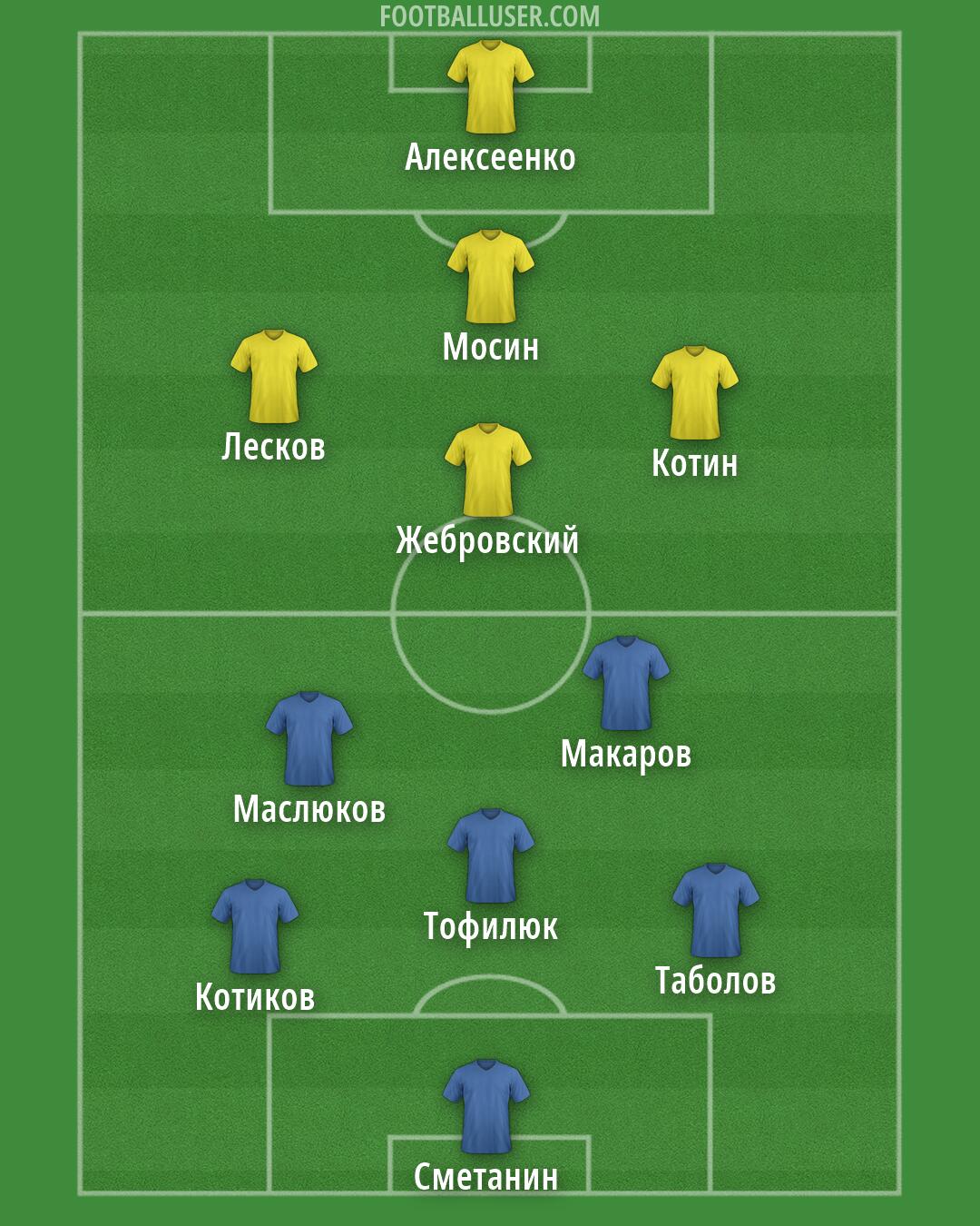 Custom Team Formation 2025