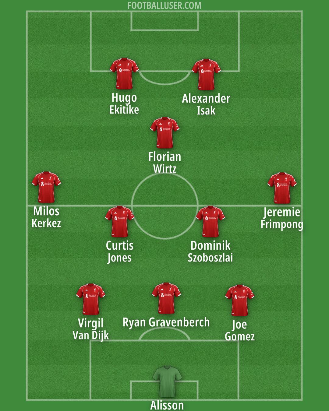 Liverpool Formation 2025