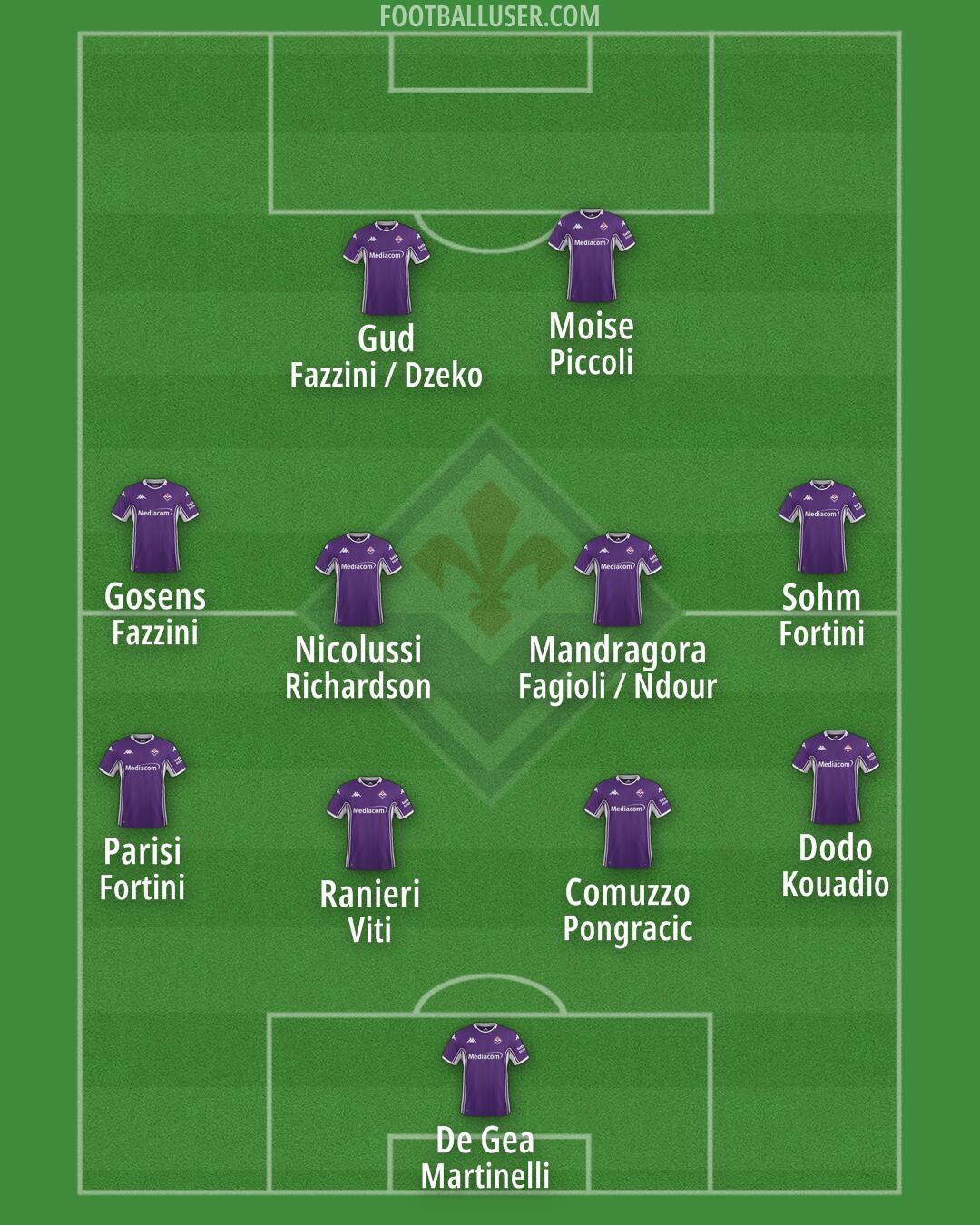 Fiorentina Formation 2025