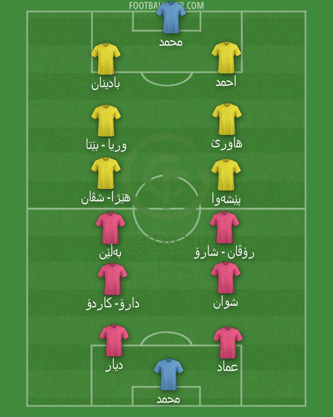 GOAL FC Formation 2025