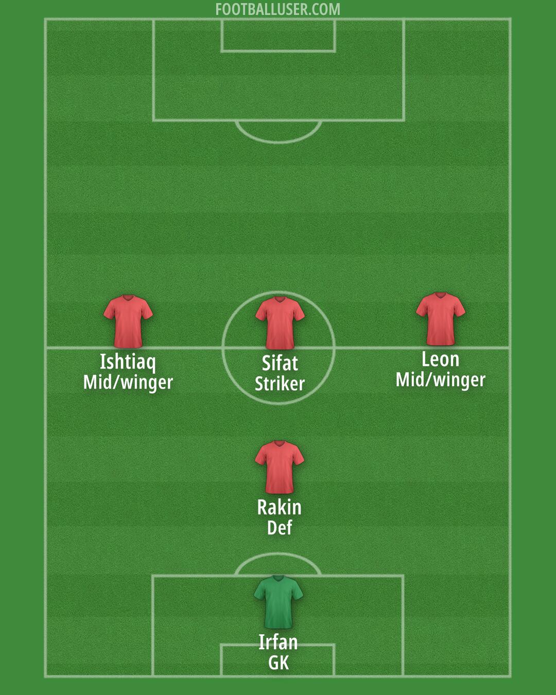 Custom Team Formation 2025