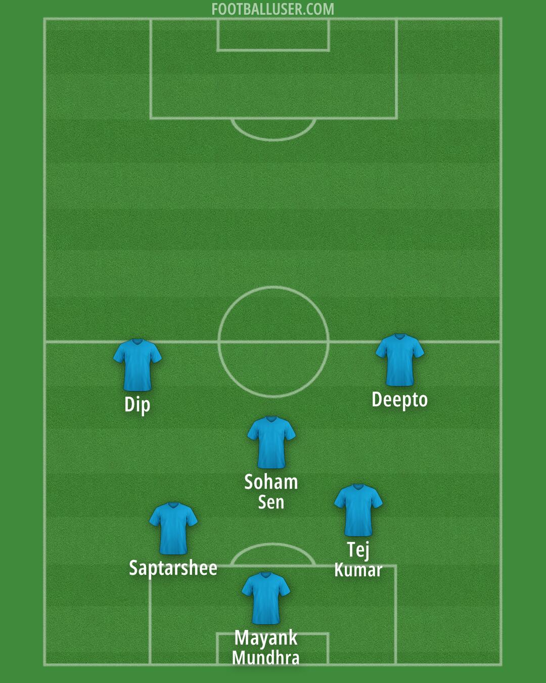 Arsenal Formation 2025