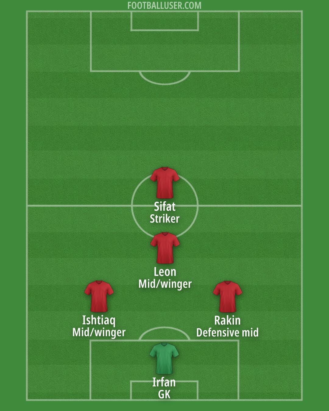Custom Team Formation 2025