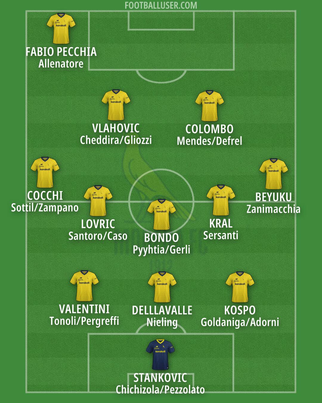 Modena Formation 2025
