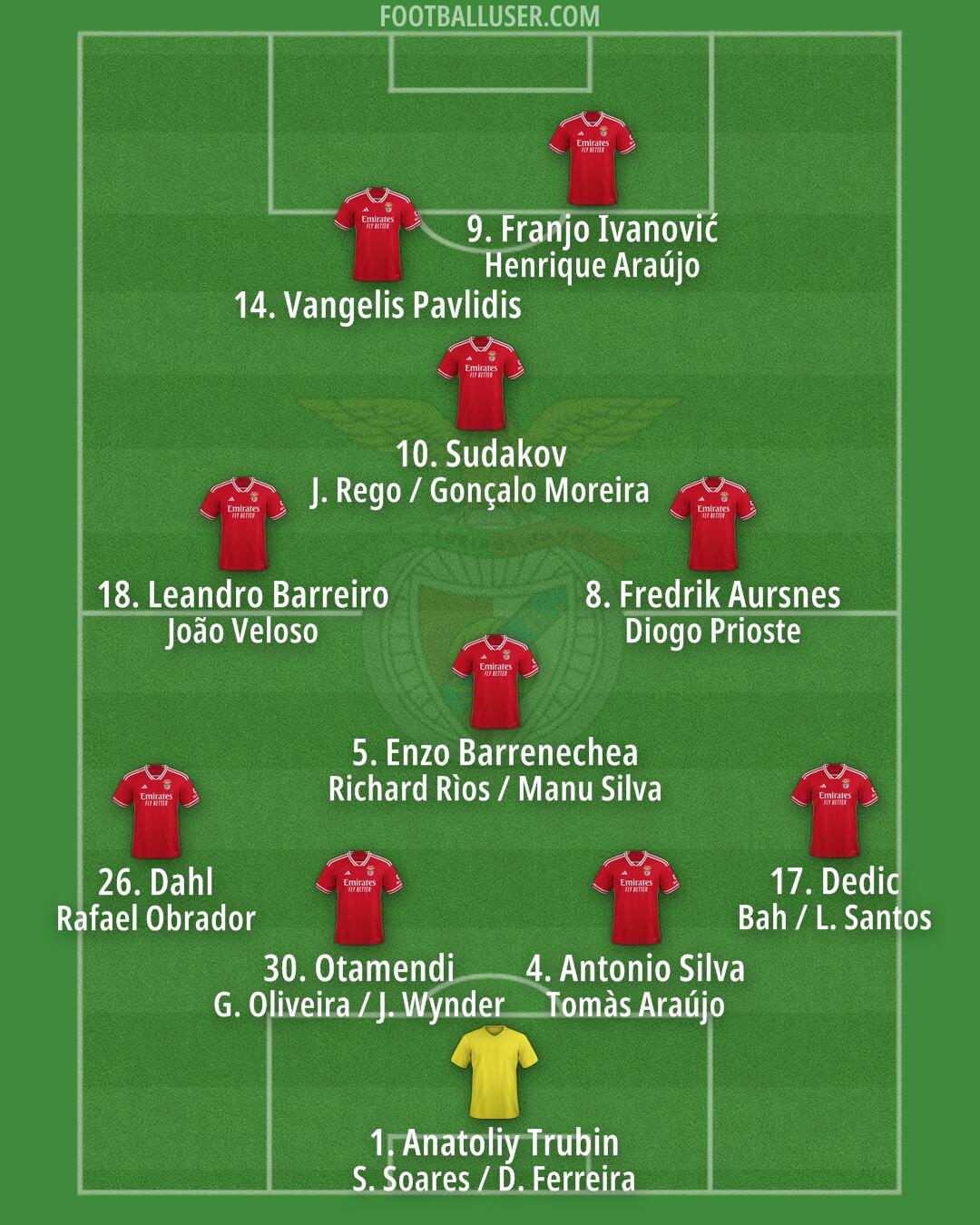 SL Benfica Formation 2025